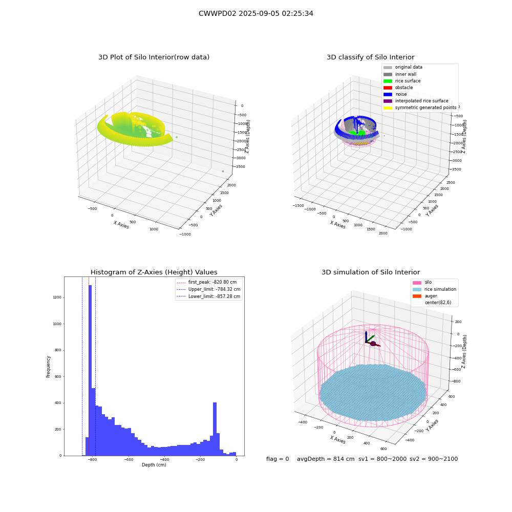 lidar visual vms_img