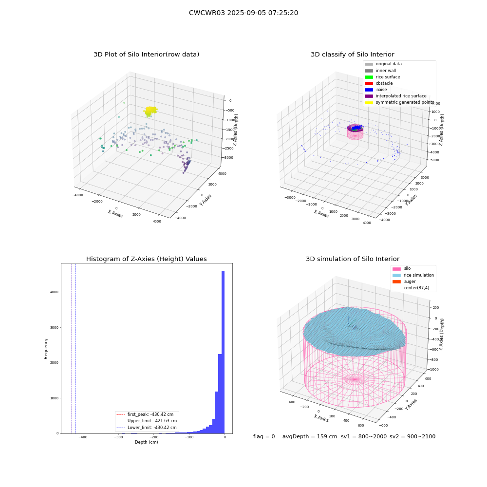 lidar visual vms_img