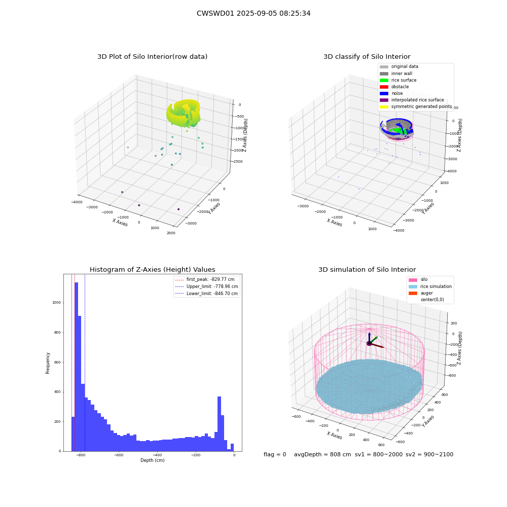 lidar visual vms_img