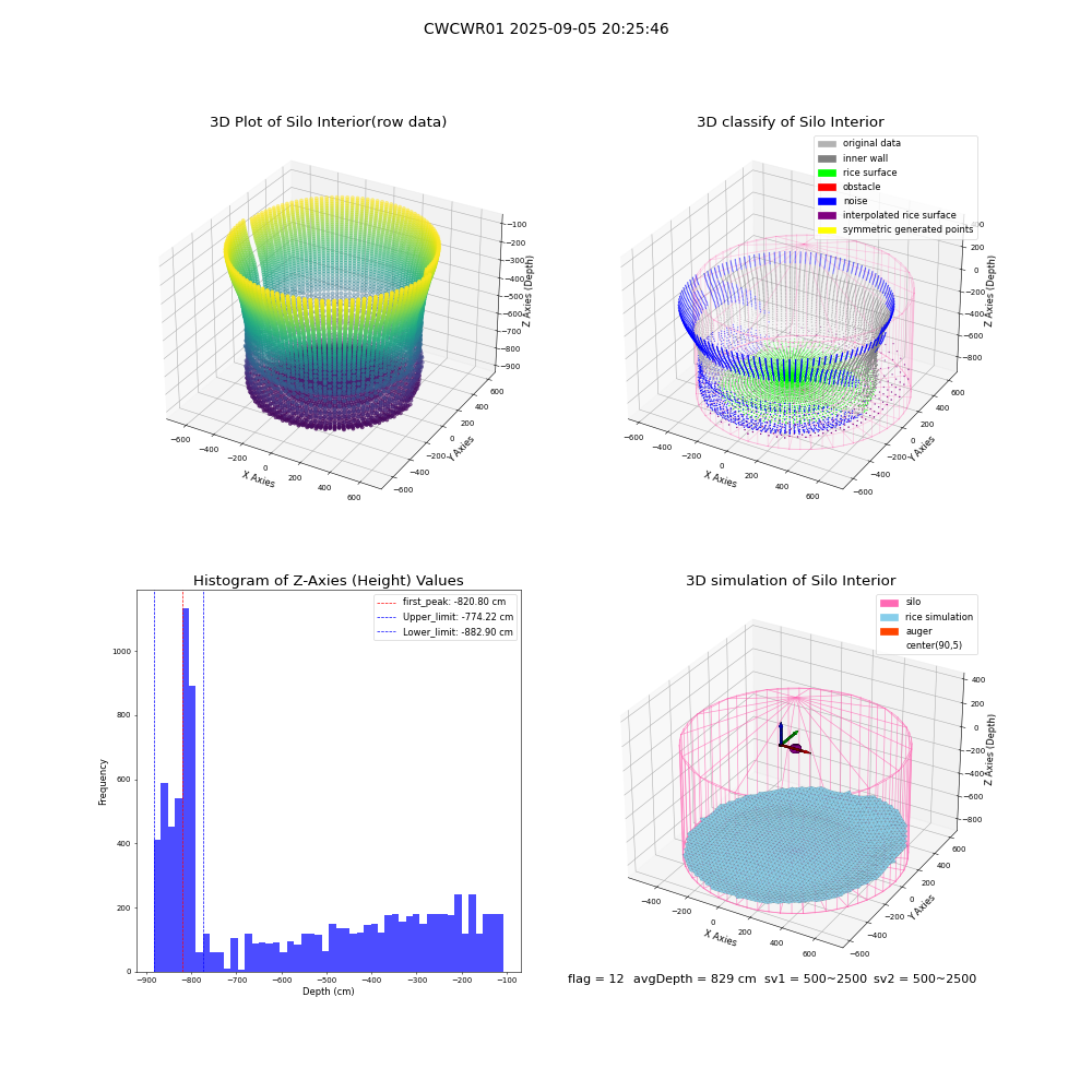 lidar visual vms_img