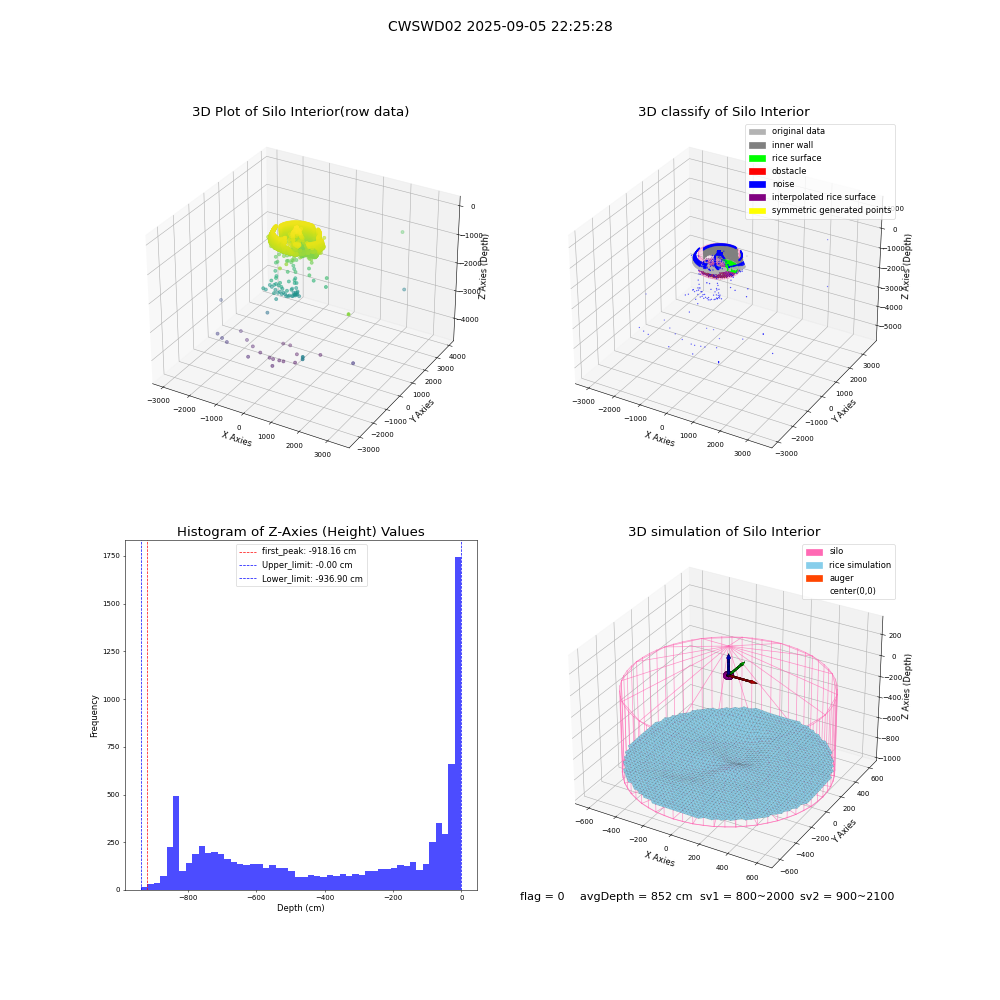 lidar visual vms_img