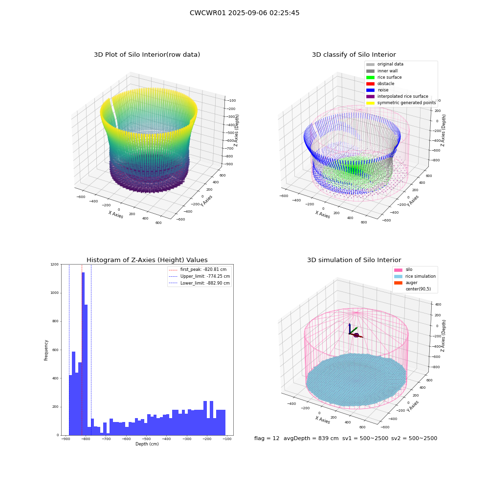 lidar visual vms_img