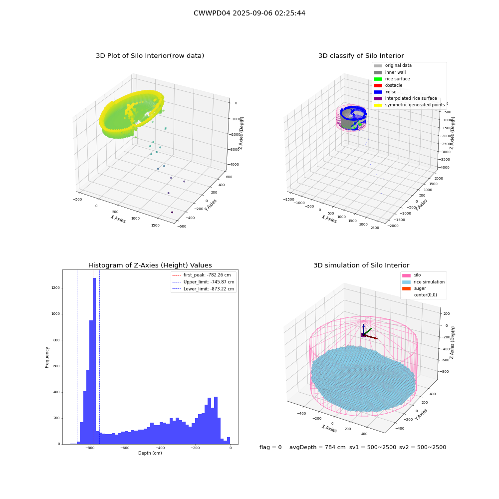 lidar visual vms_img