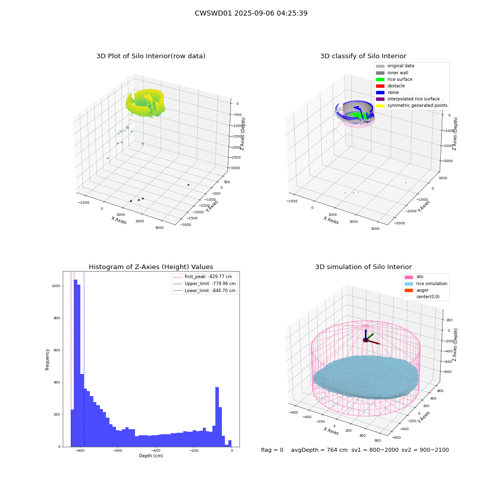 lidar visual vms_img
