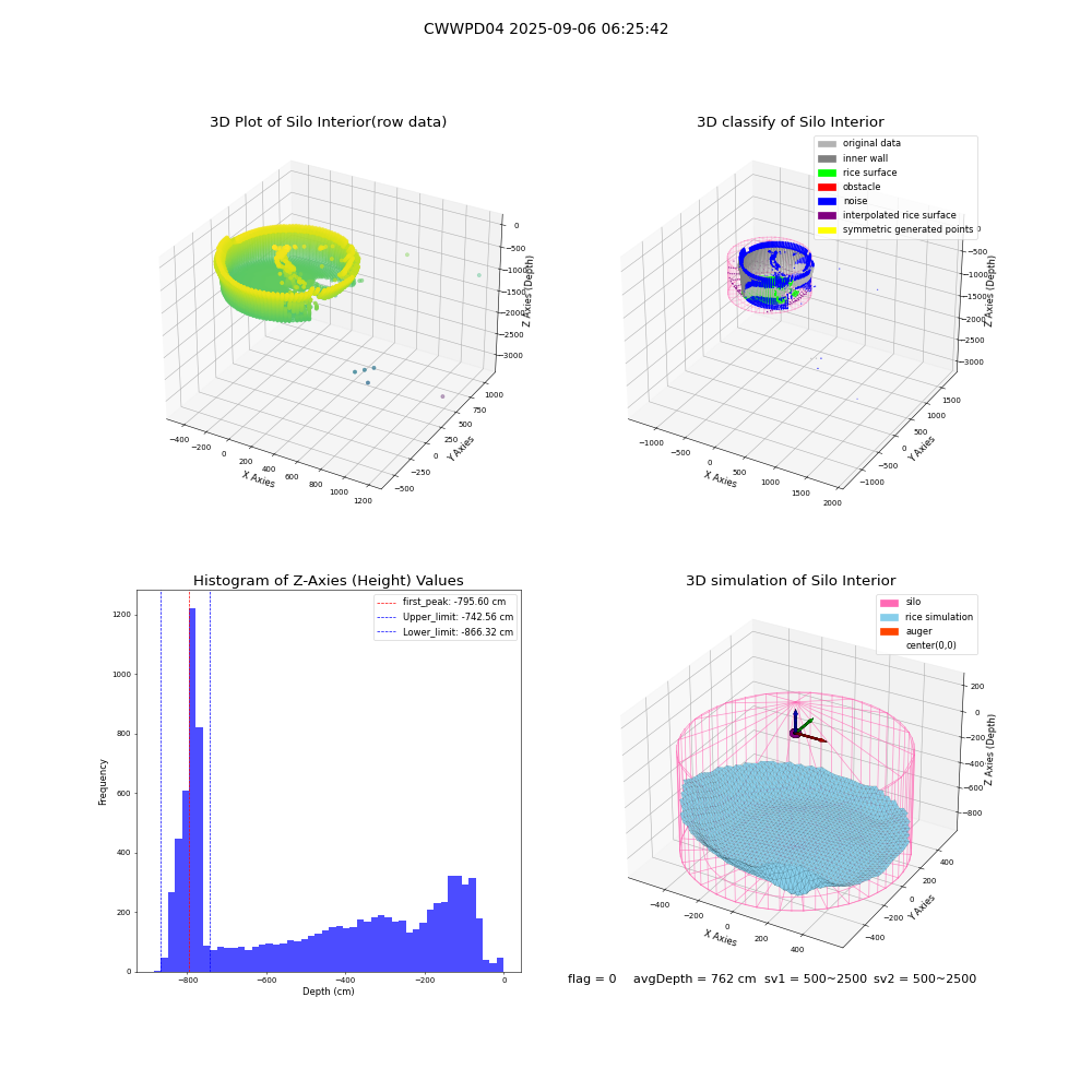 lidar visual vms_img