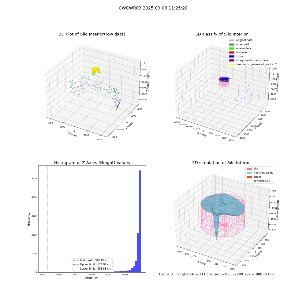 lidar visual vms_img