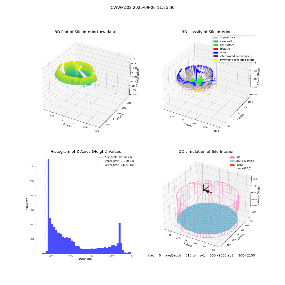 lidar visual vms_img