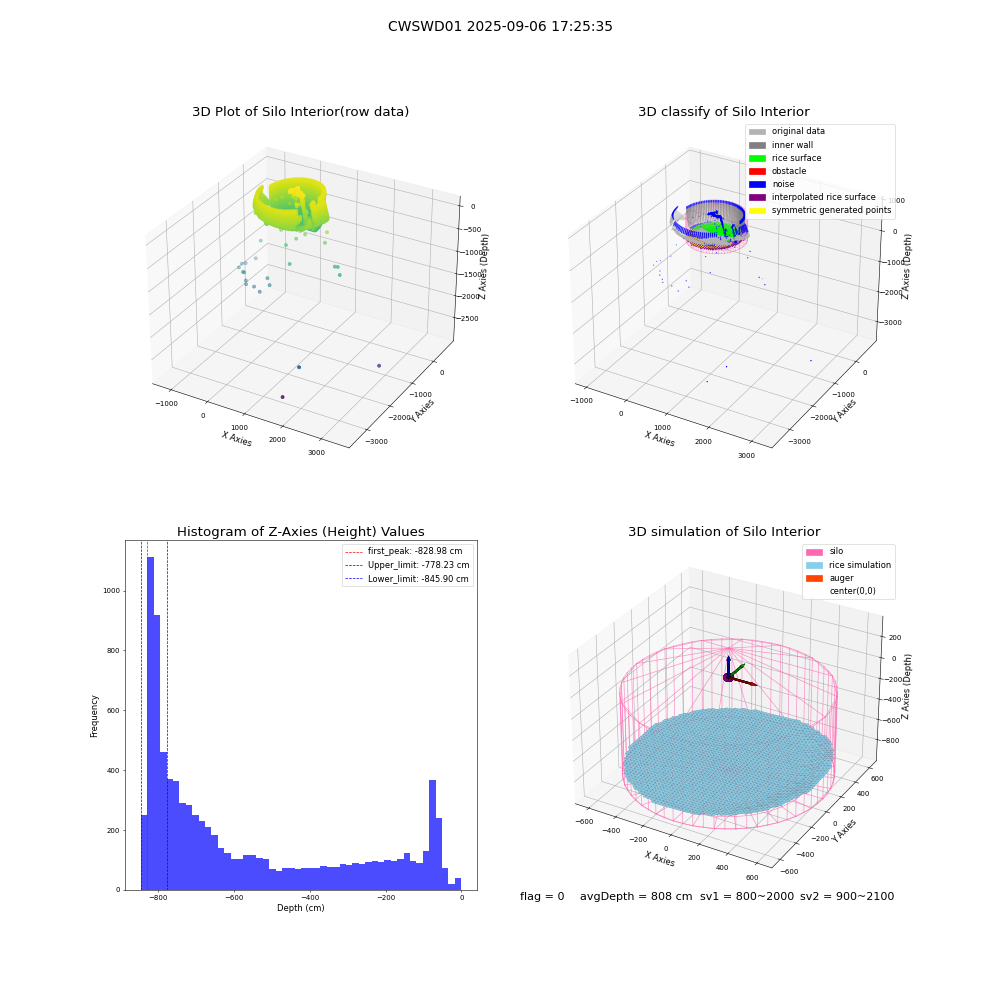 lidar visual vms_img