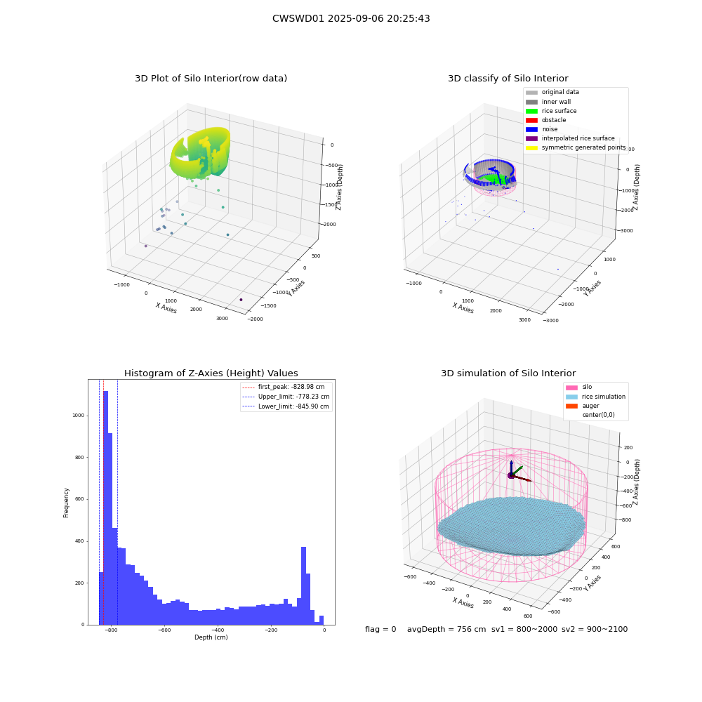 lidar visual vms_img