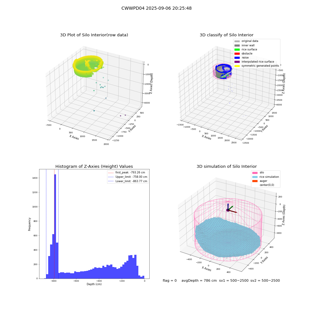 lidar visual vms_img