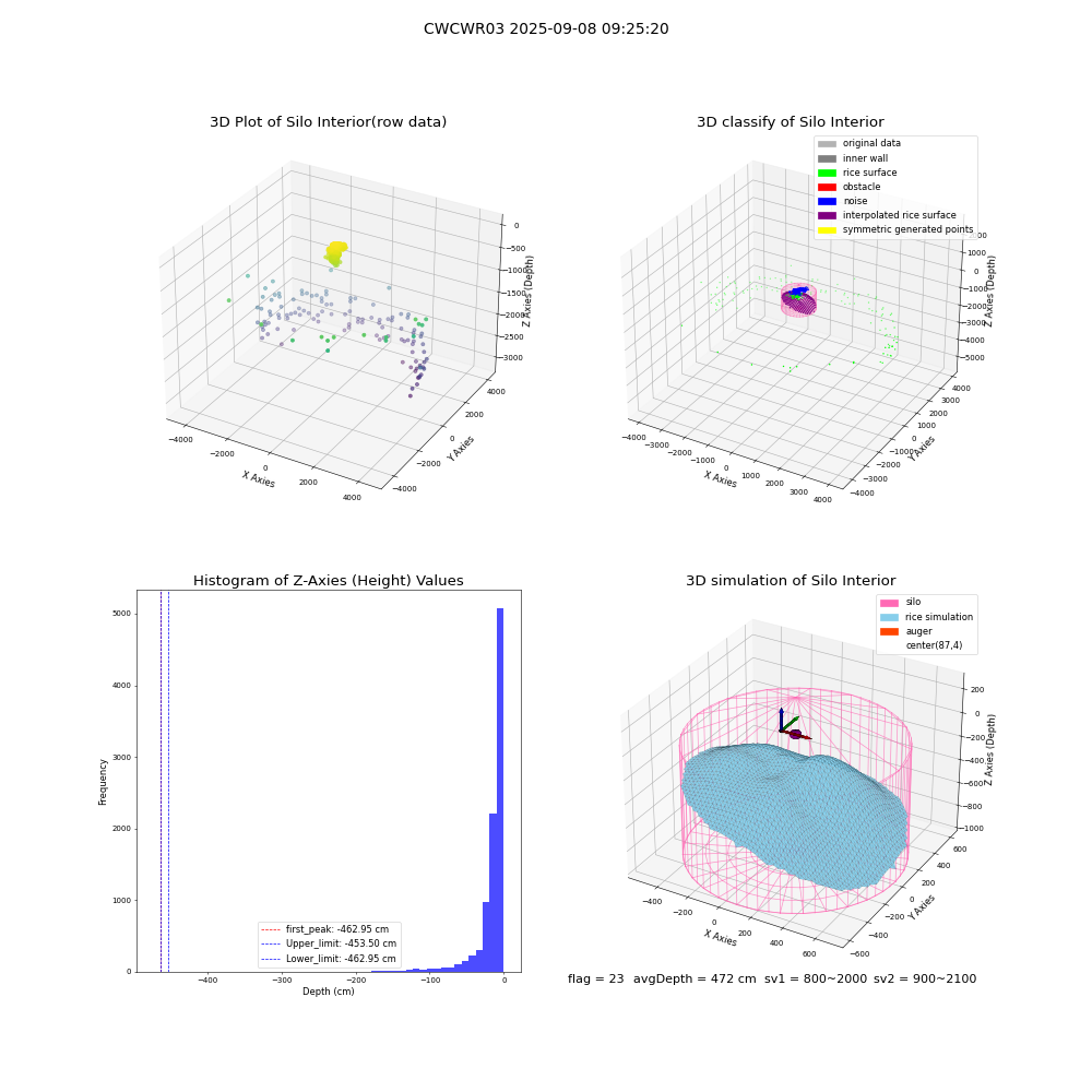 lidar visual vms_img