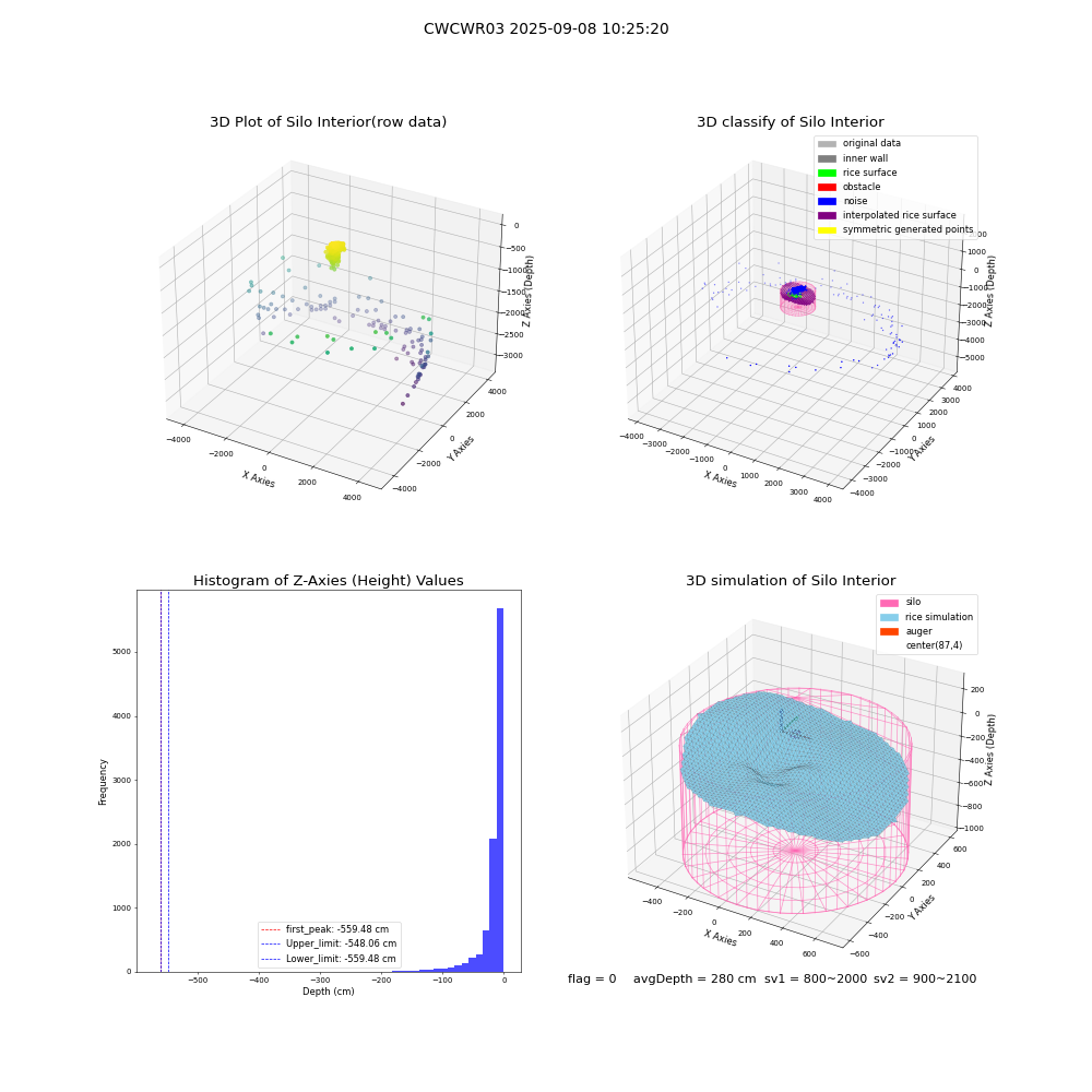 lidar visual vms_img