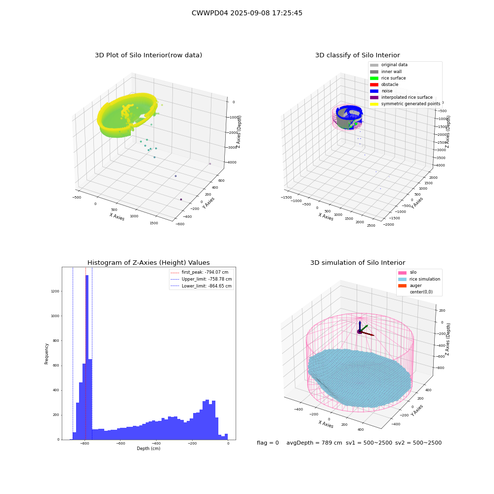 lidar visual vms_img