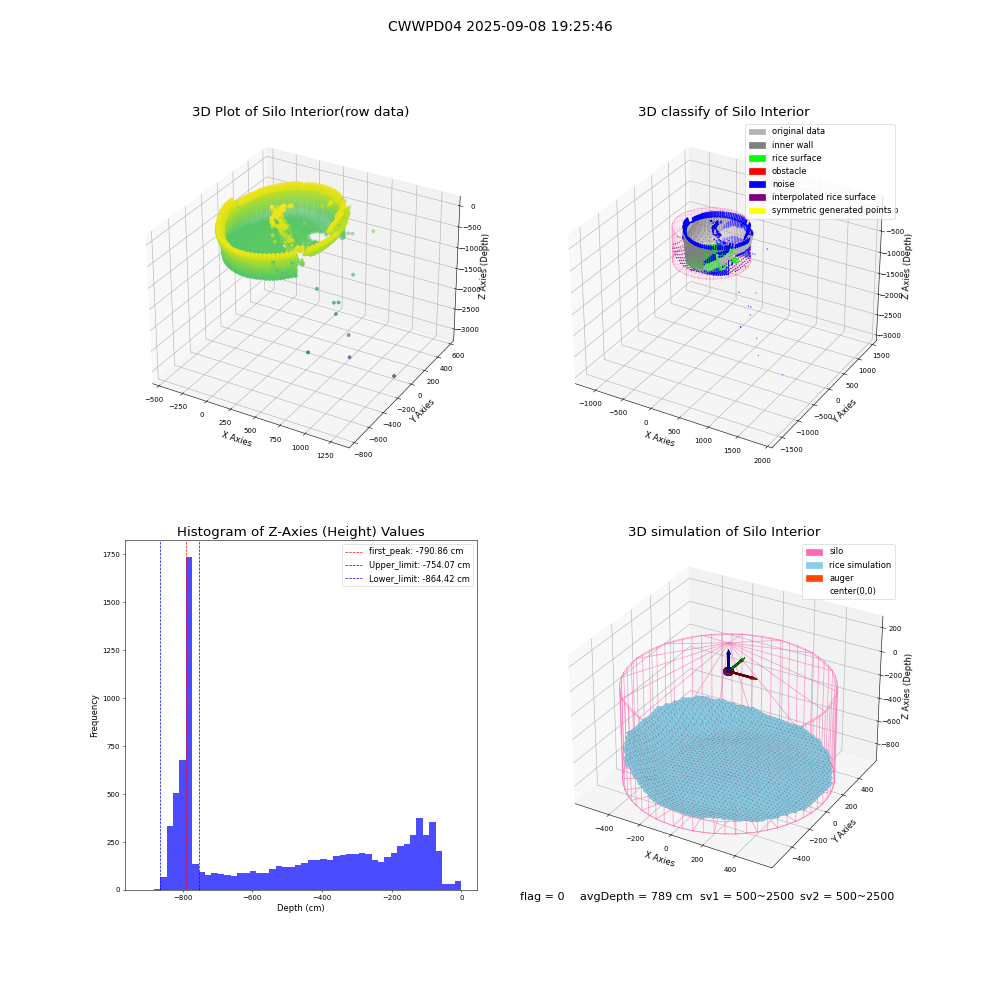 lidar visual vms_img