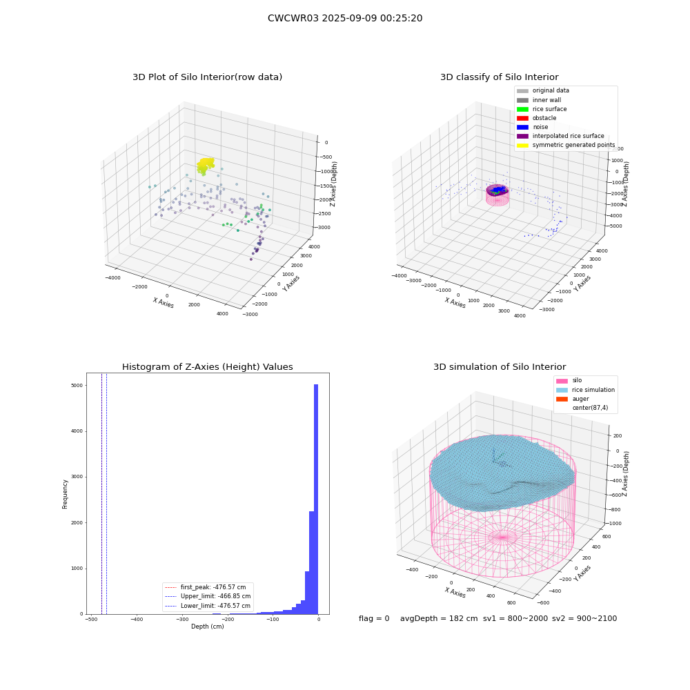 lidar visual vms_img