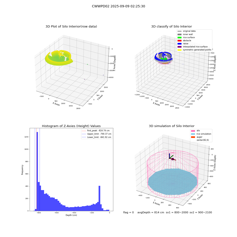 lidar visual vms_img