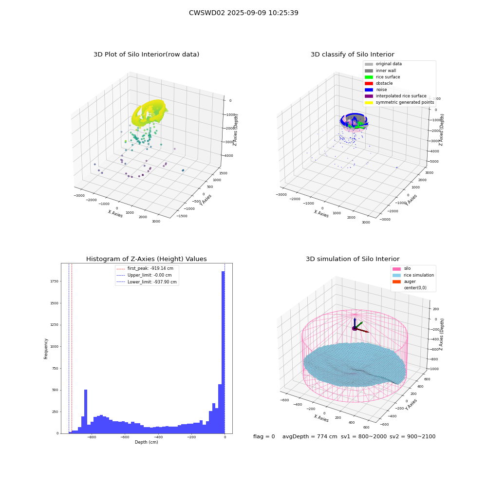 lidar visual vms_img