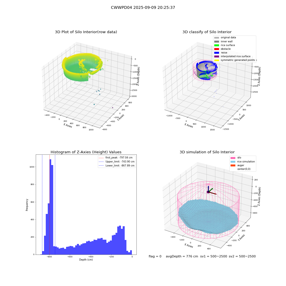 lidar visual vms_img
