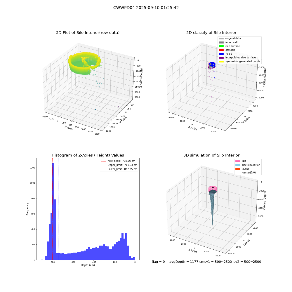 lidar visual vms_img