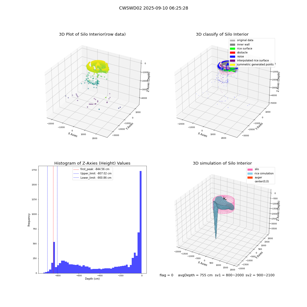 lidar visual vms_img