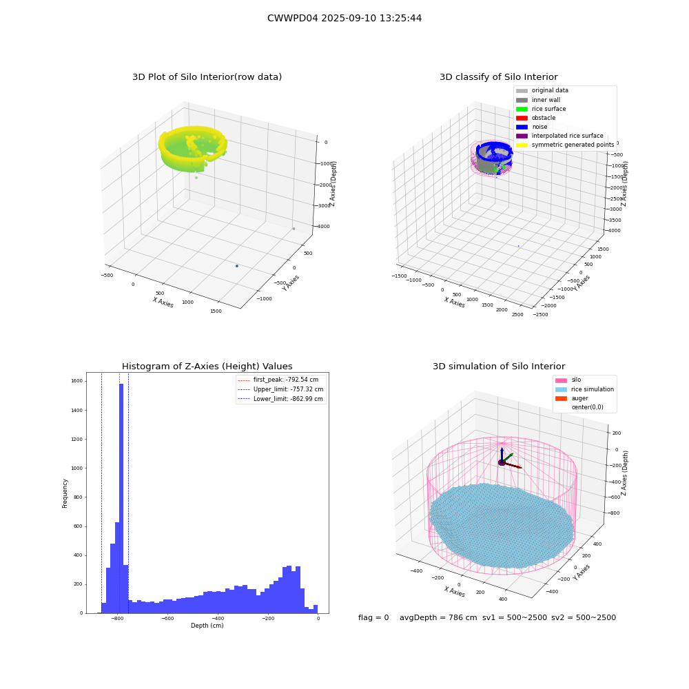 lidar visual vms_img