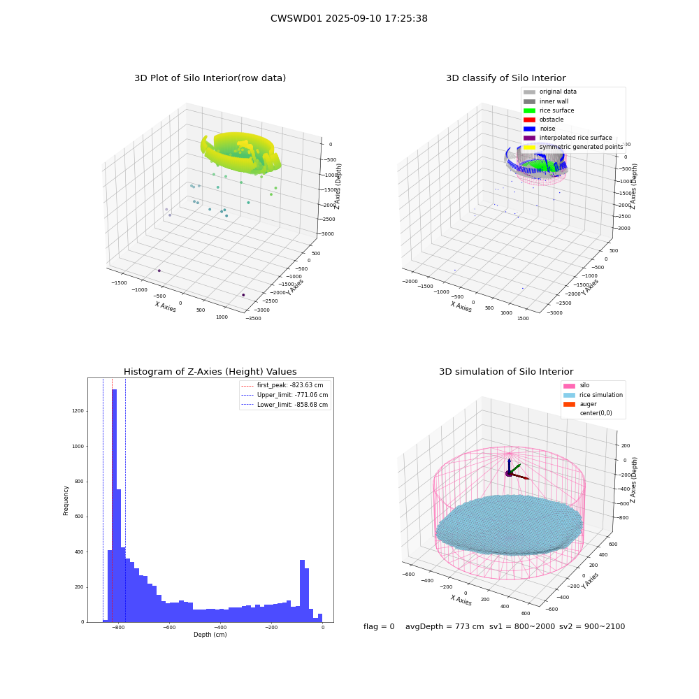 lidar visual vms_img