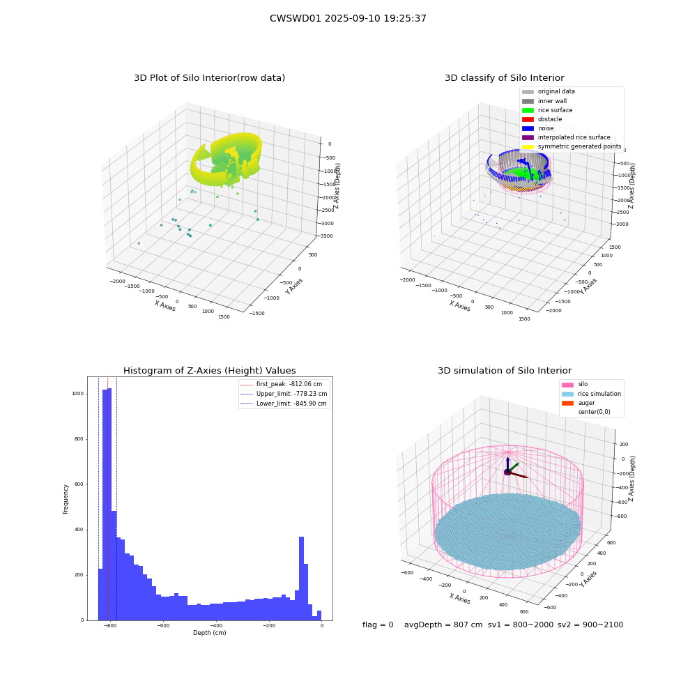 lidar visual vms_img