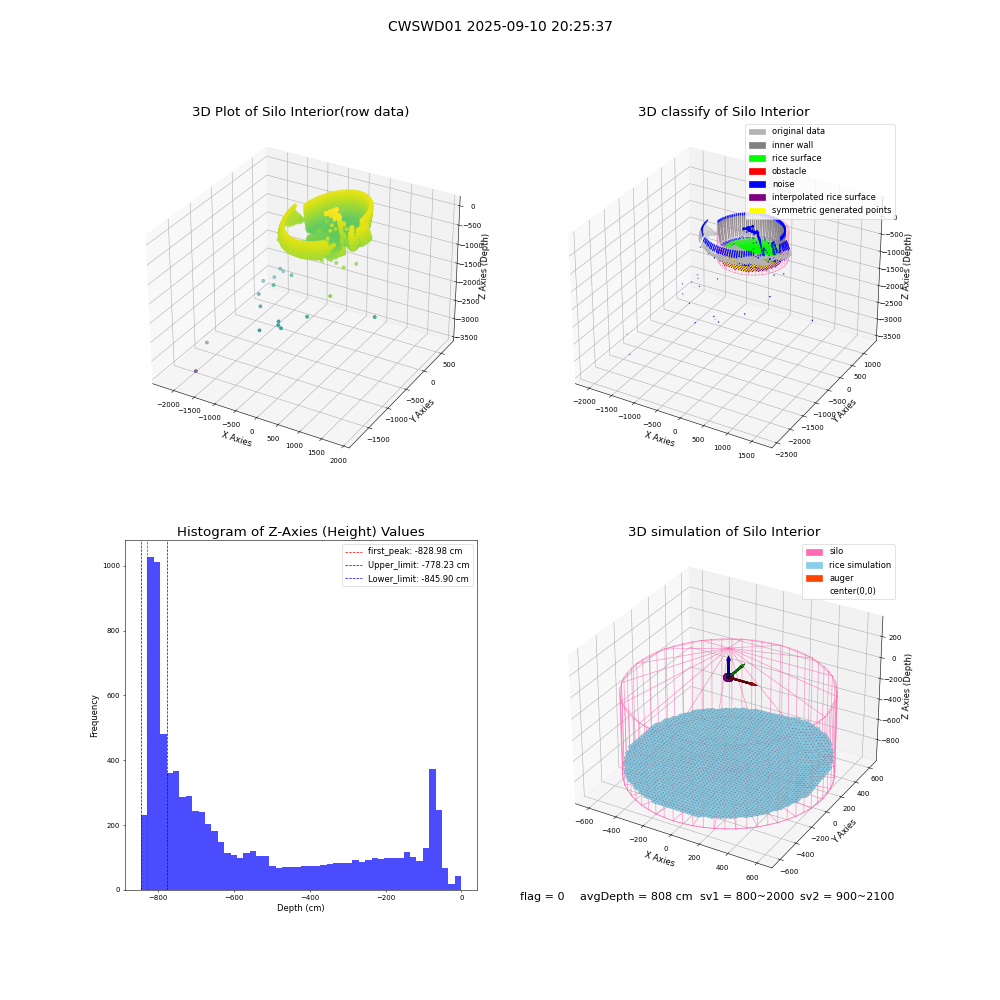 lidar visual vms_img