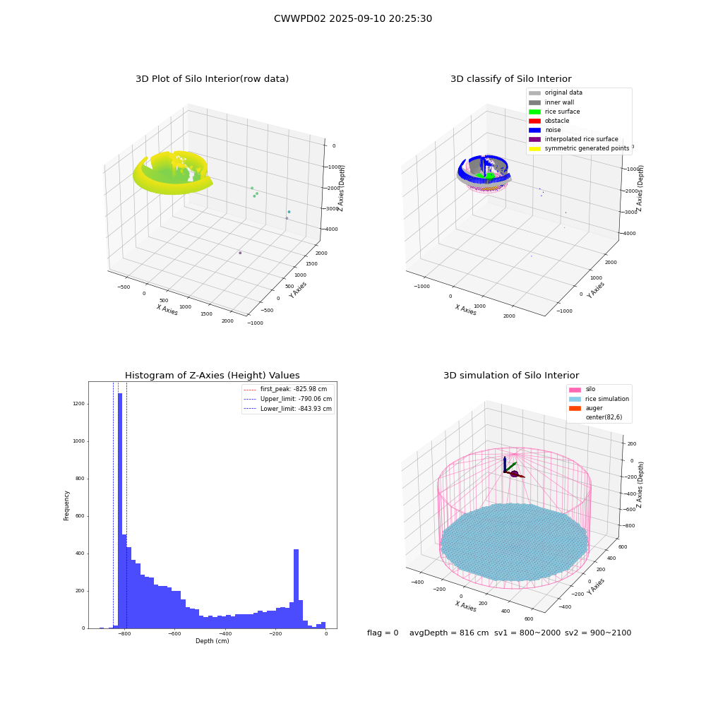 lidar visual vms_img