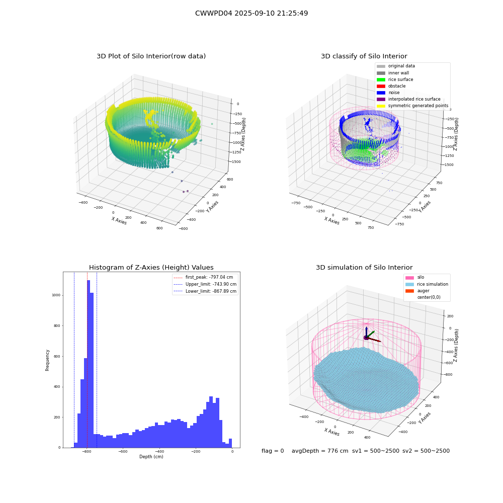 lidar visual vms_img