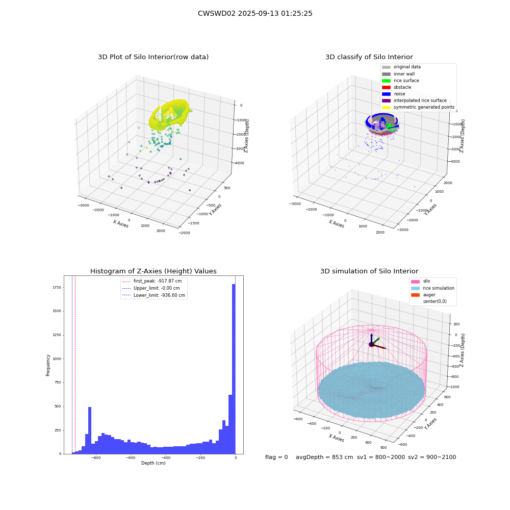 lidar visual vms_img