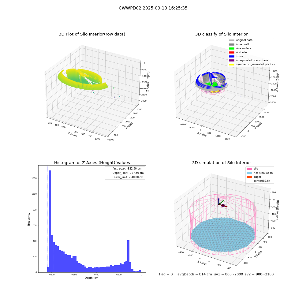 lidar visual vms_img