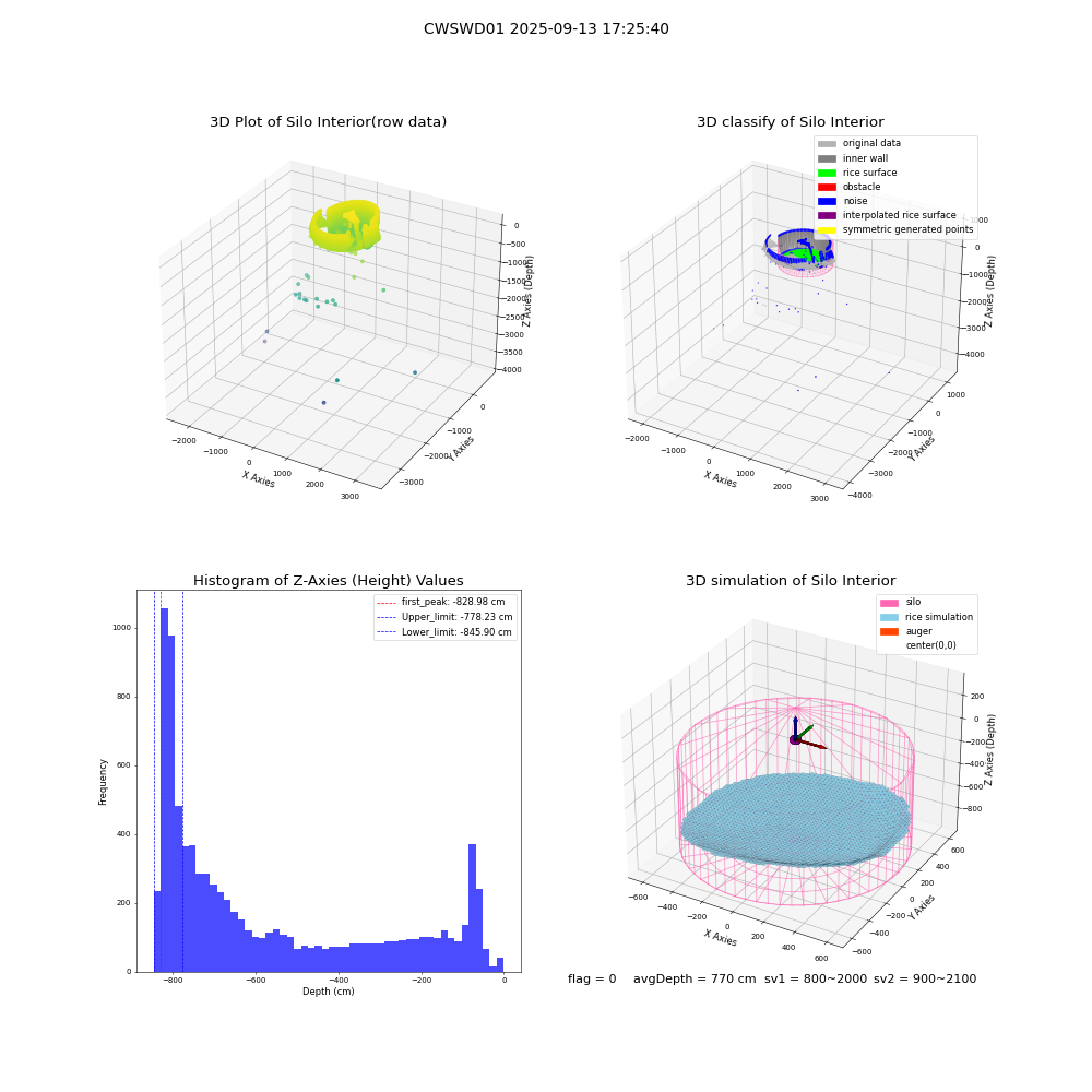 lidar visual vms_img