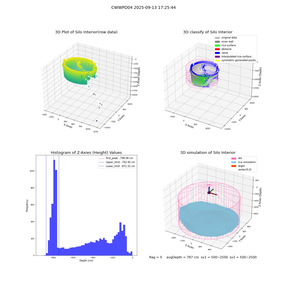 lidar visual vms_img