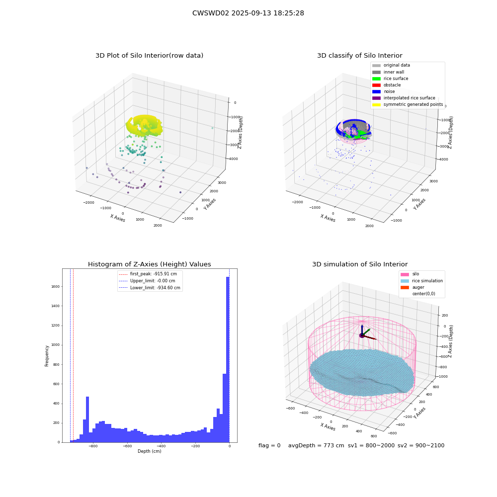 lidar visual vms_img