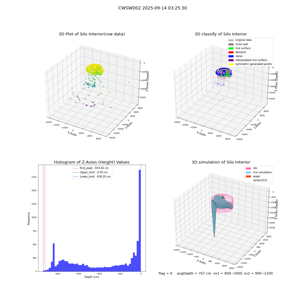 lidar visual vms_img
