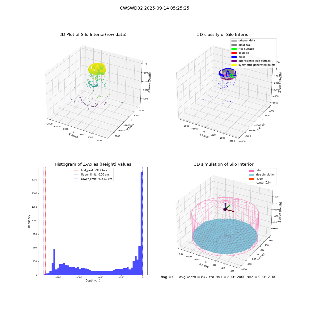 lidar visual vms_img
