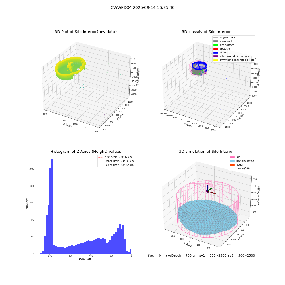 lidar visual vms_img