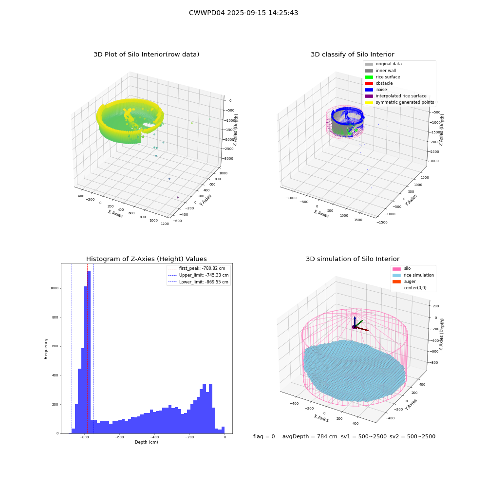 lidar visual vms_img