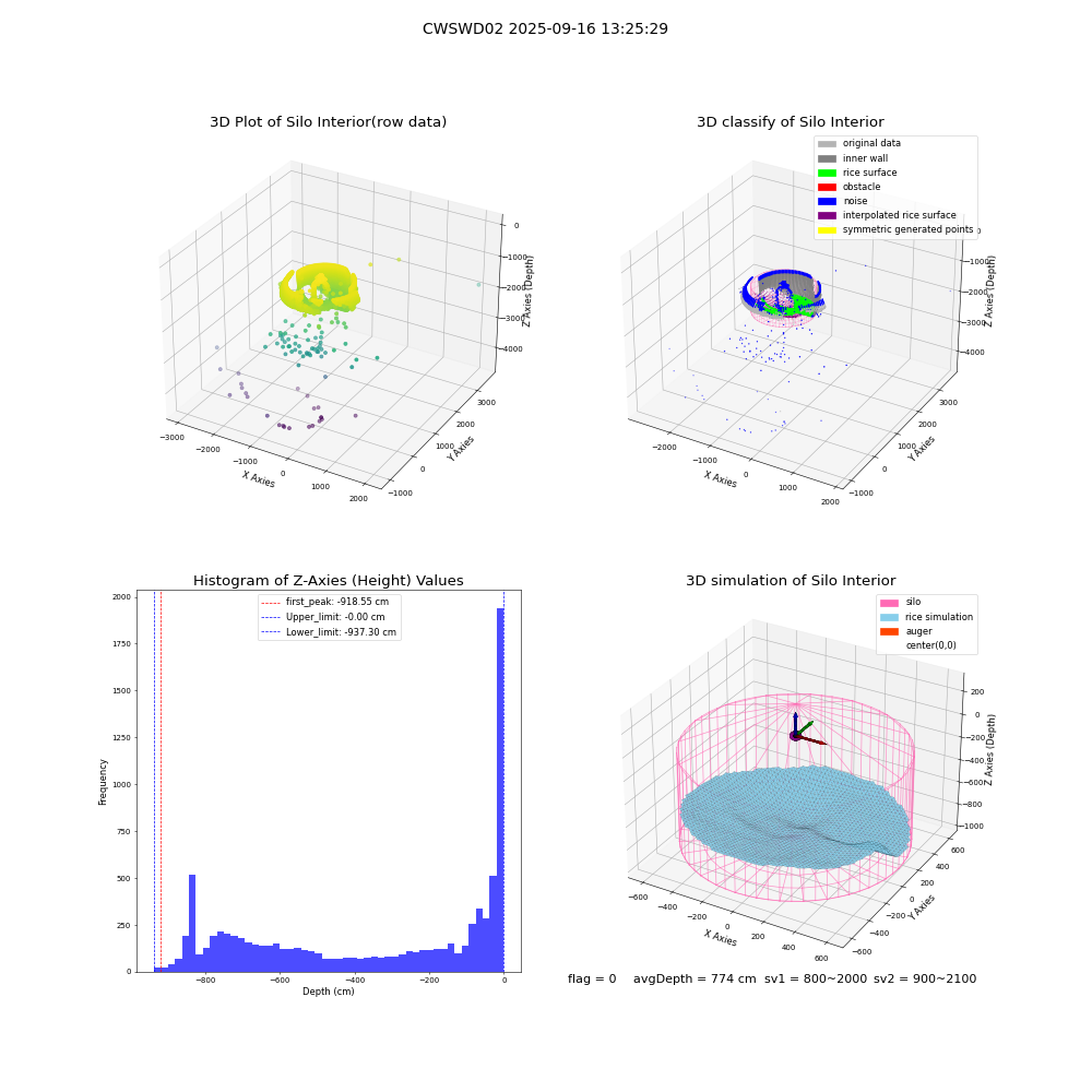 lidar visual vms_img