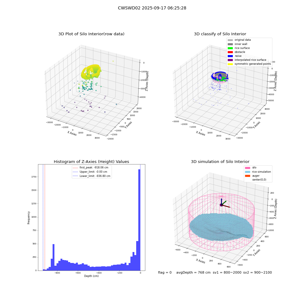 lidar visual vms_img