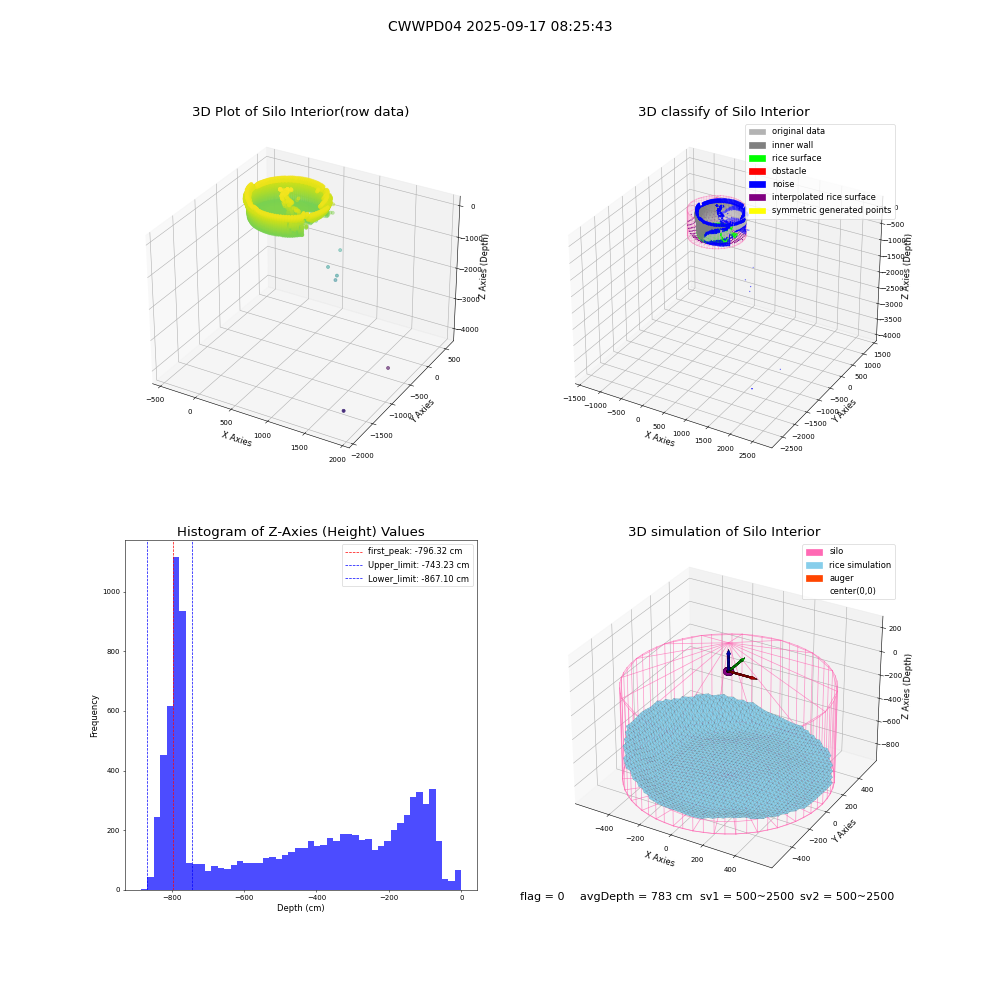 lidar visual vms_img