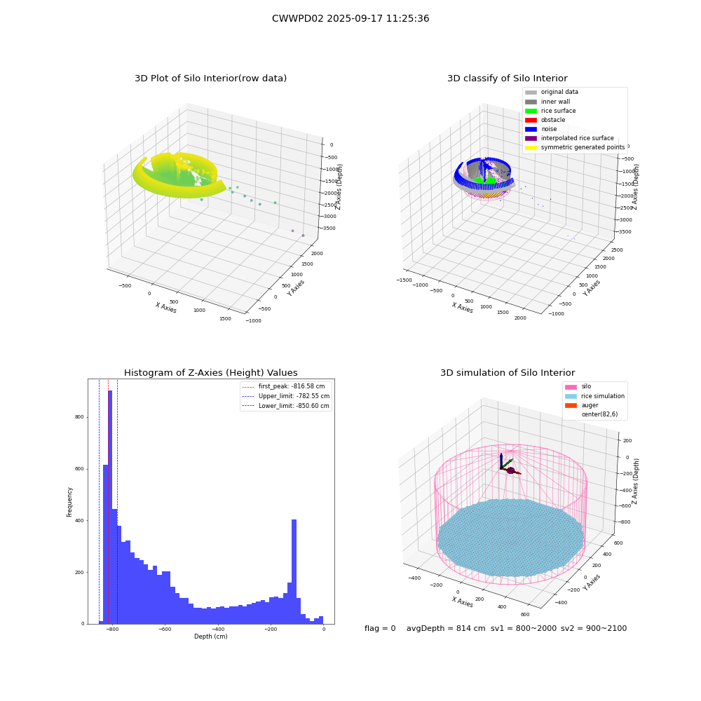 lidar visual vms_img