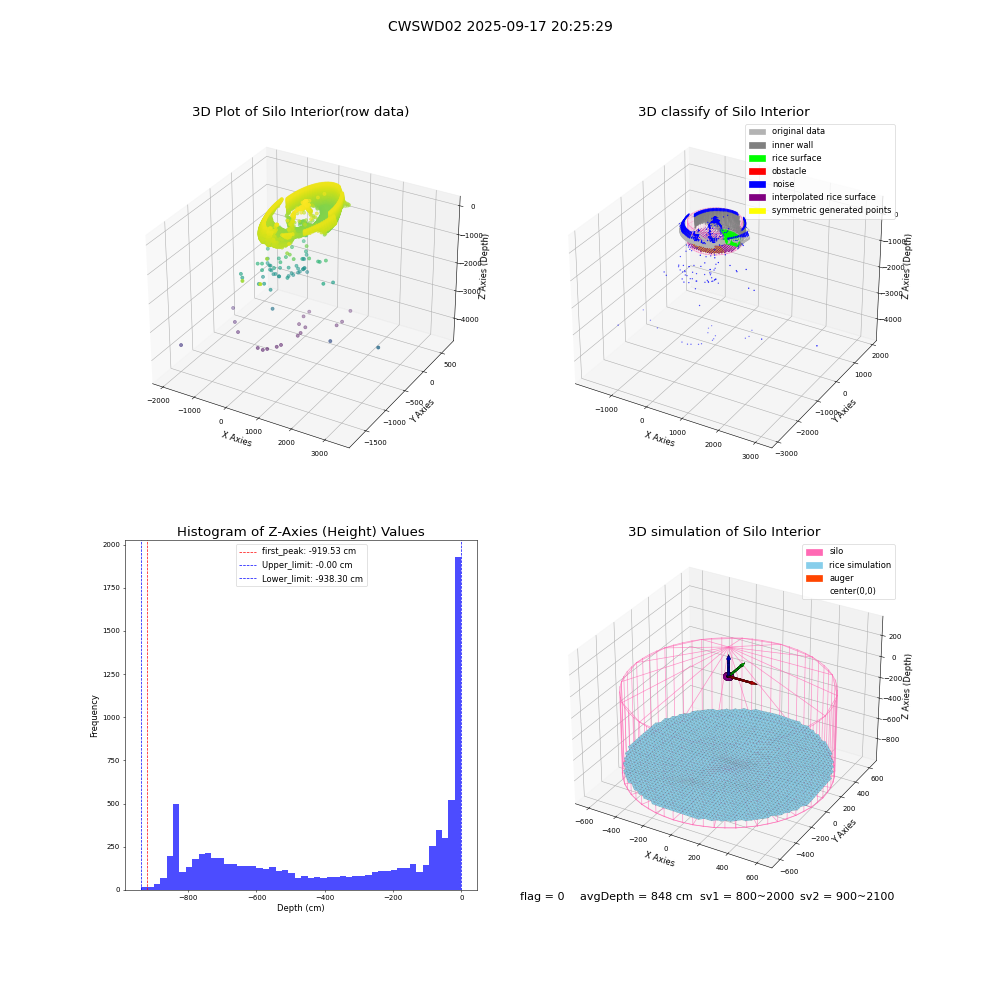 lidar visual vms_img