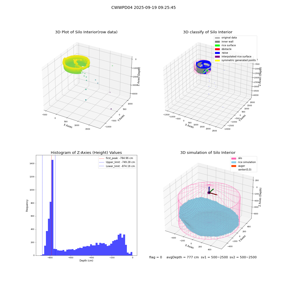 lidar visual vms_img