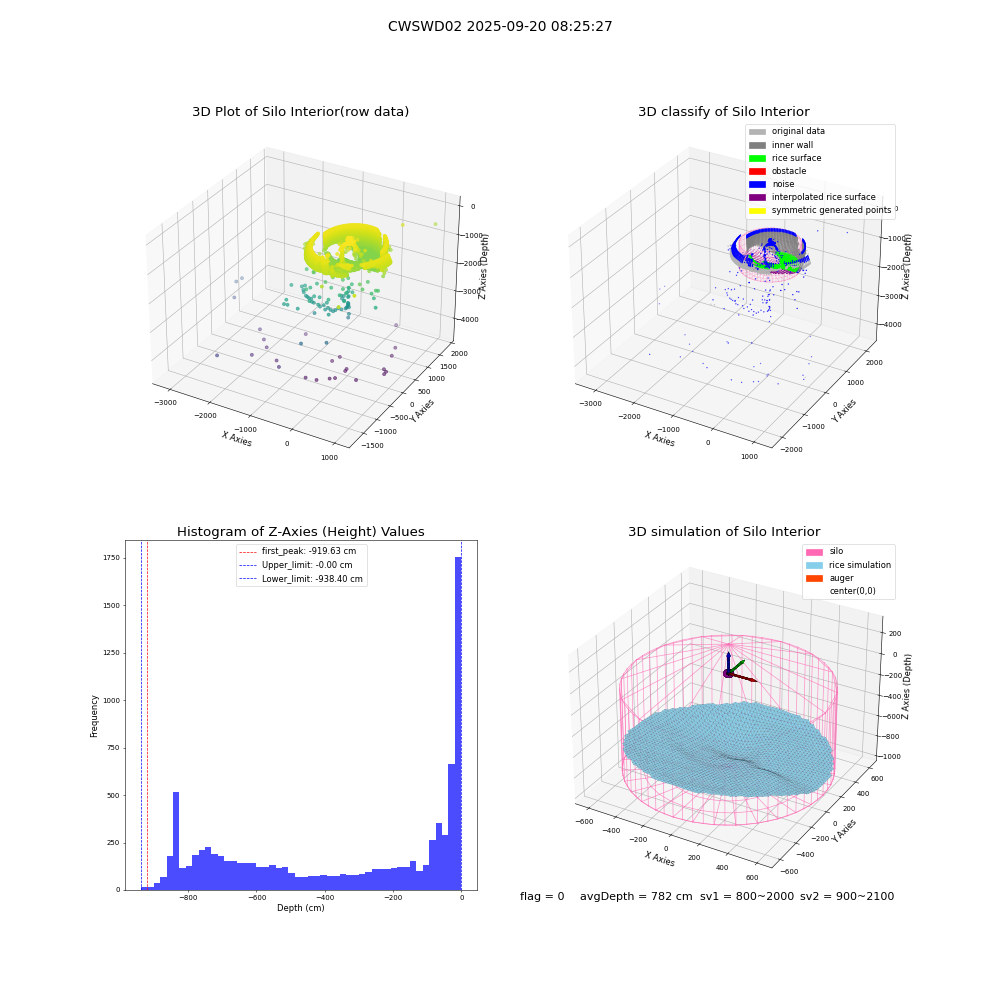 lidar visual vms_img