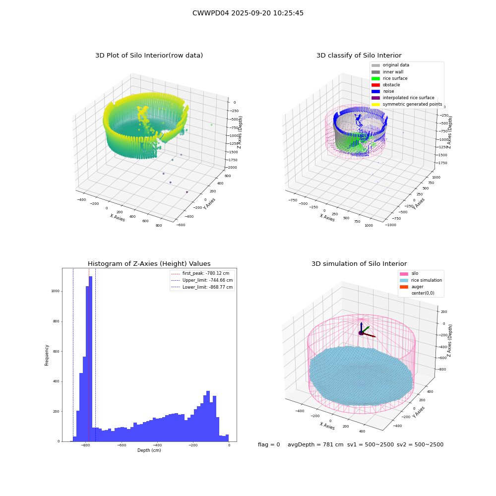 lidar visual vms_img