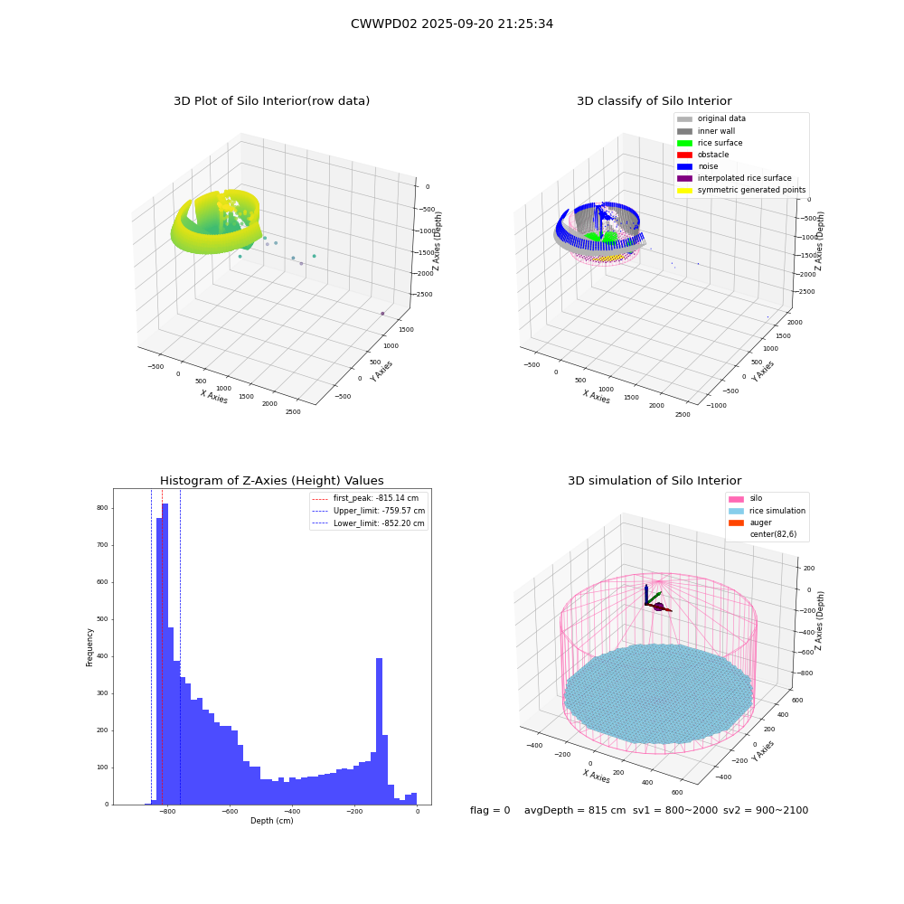 lidar visual vms_img