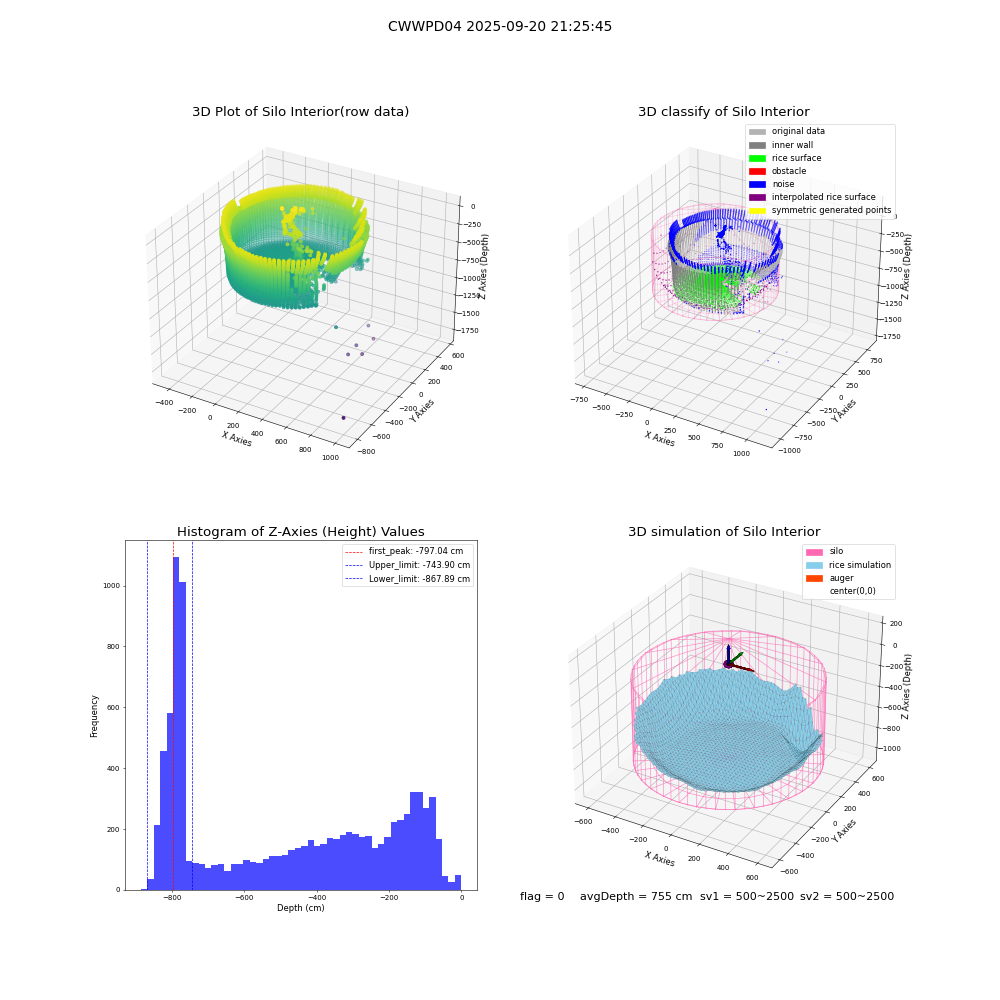 lidar visual vms_img