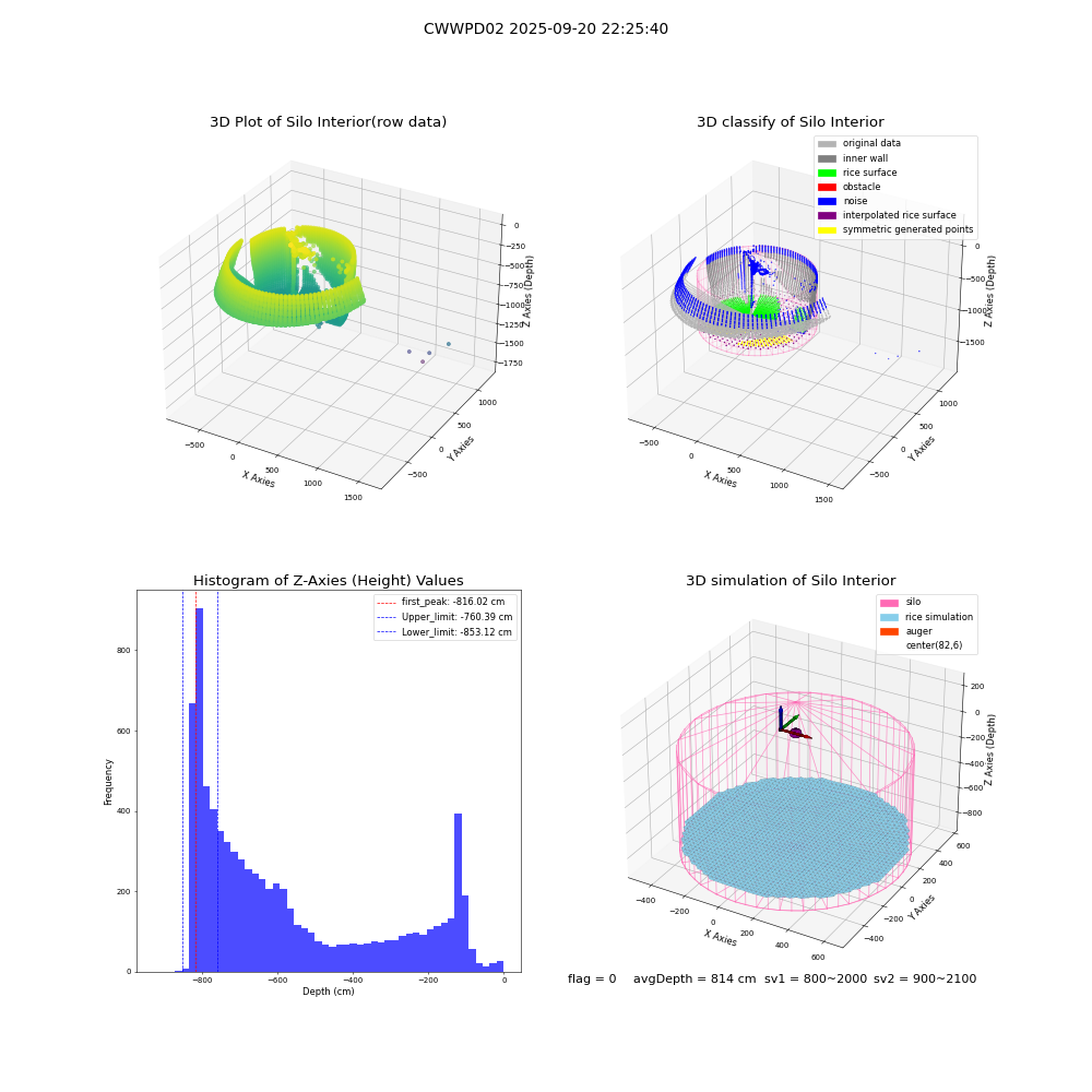 lidar visual vms_img